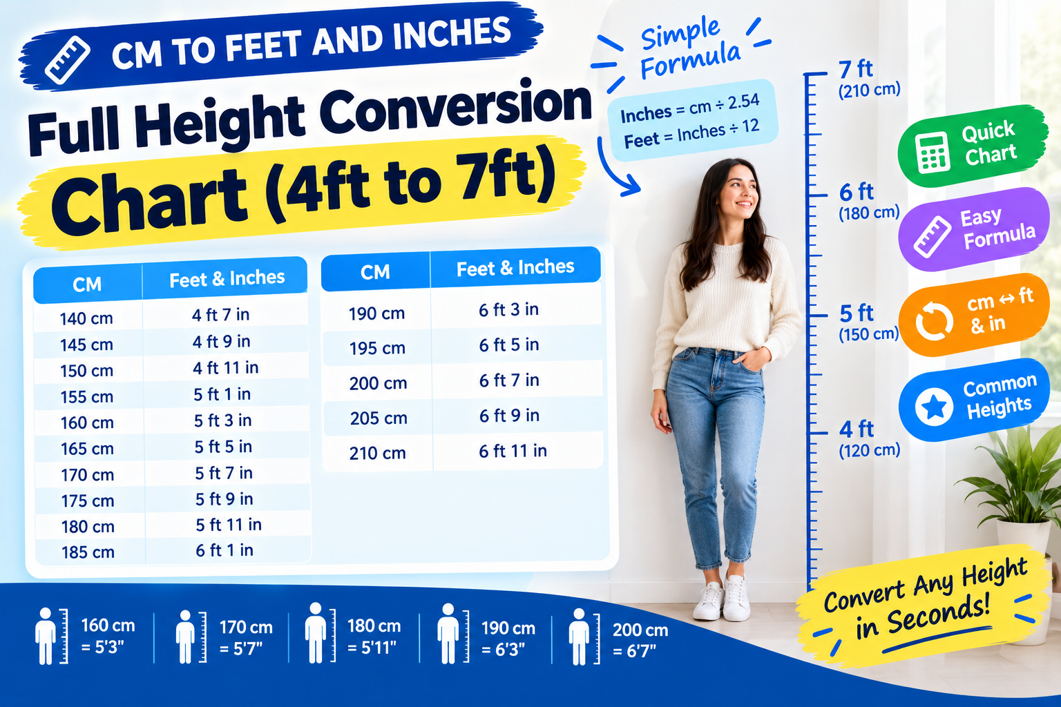 CM to Feet and Inches: Full Height Conversion Chart