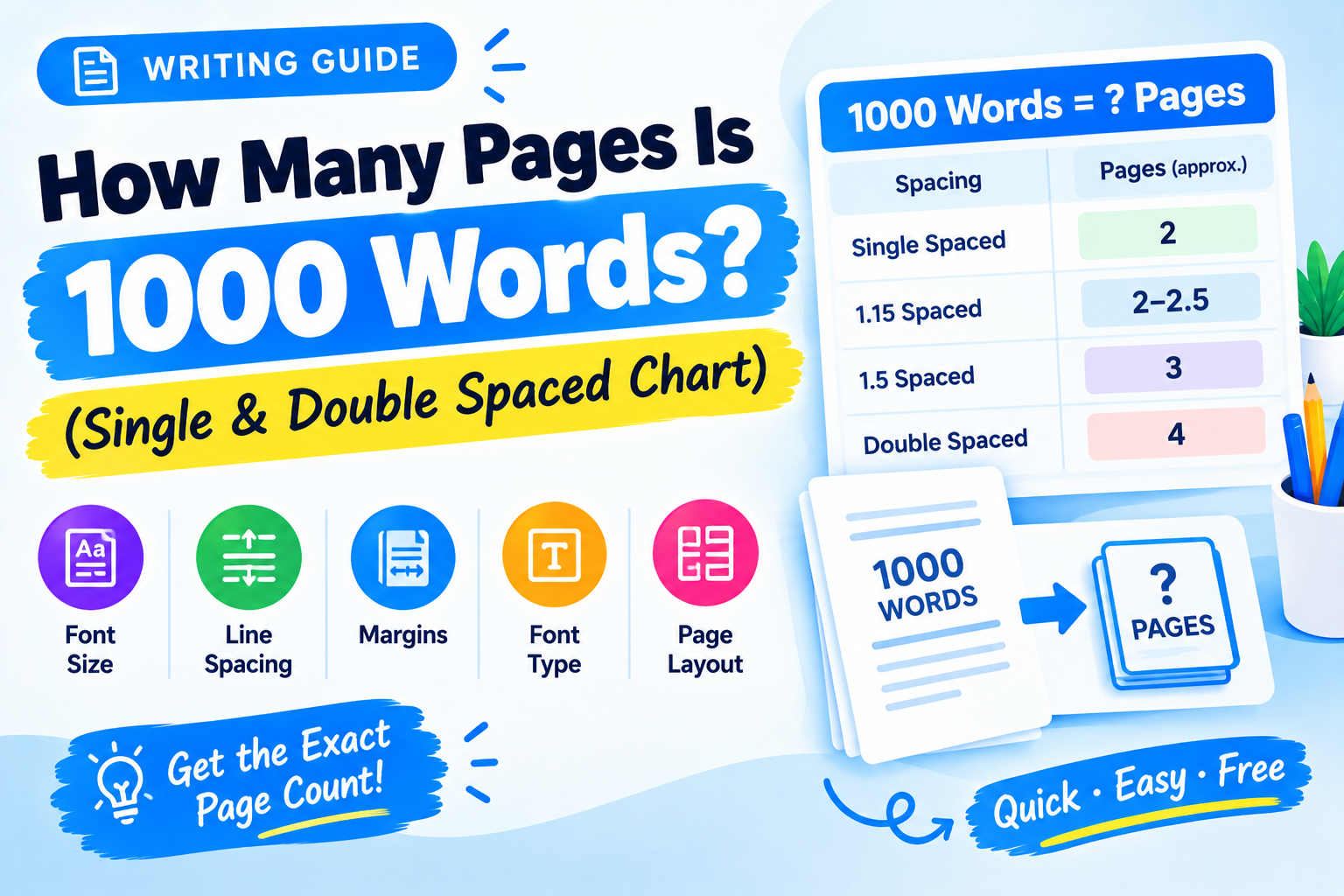 How Many Pages Is 1000 Words?