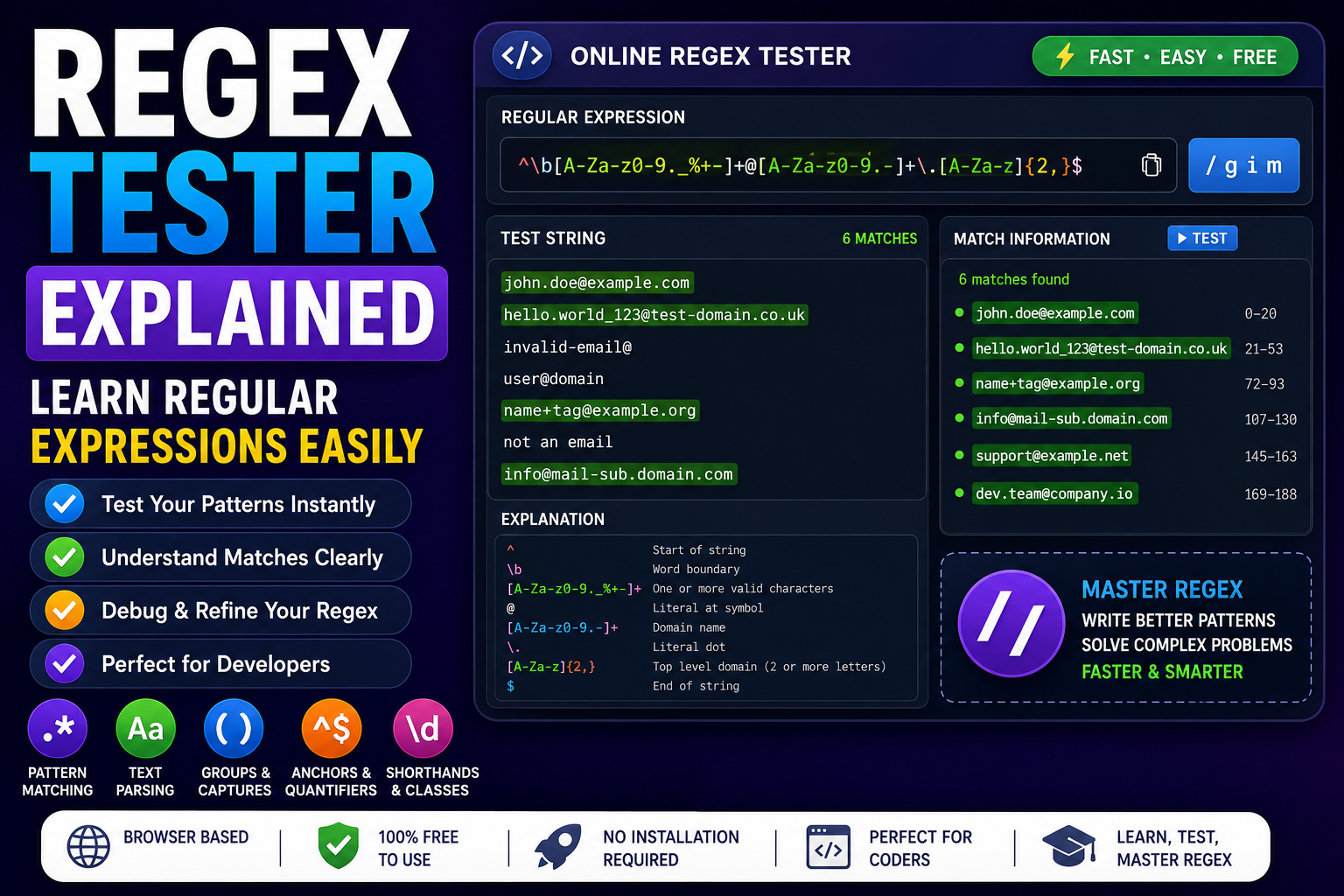 Regex Tester Explained: Learn Regular Expressions Easily