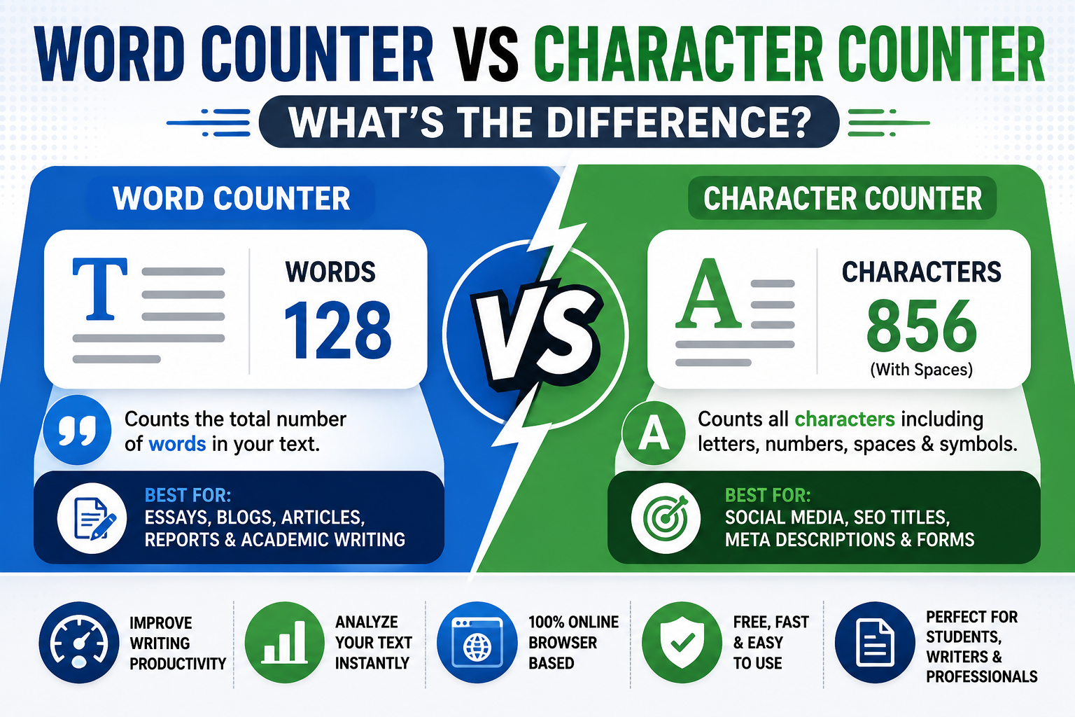 Word Counter vs Character Counter: What's the Difference?